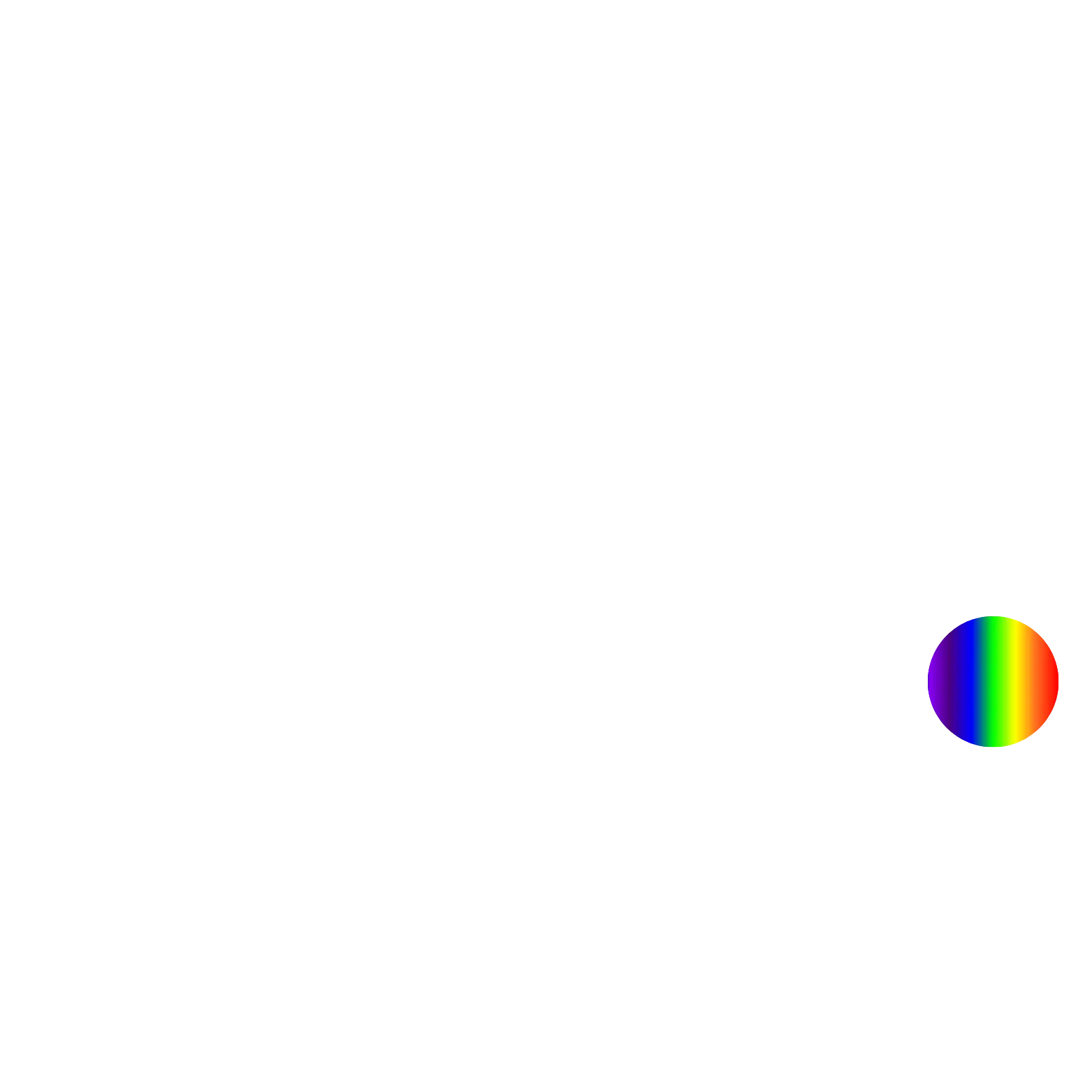 SBDA
